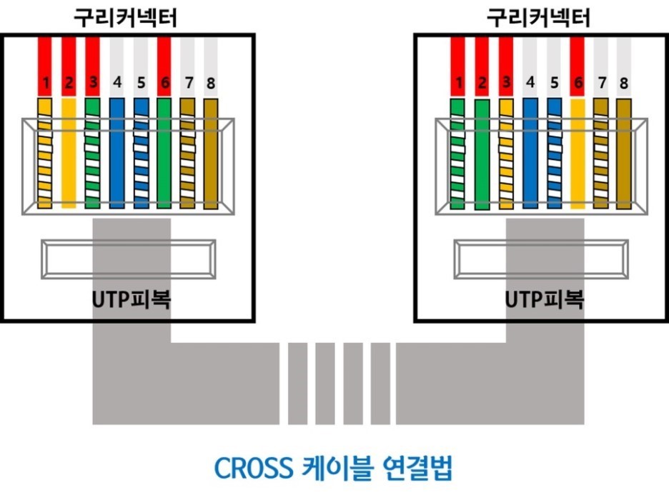 크로스 케이블