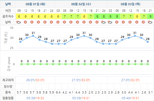 디오션CC 가격 및 날씨