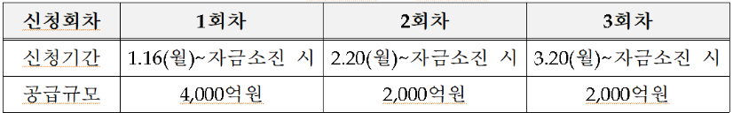 소상공인 정책자금