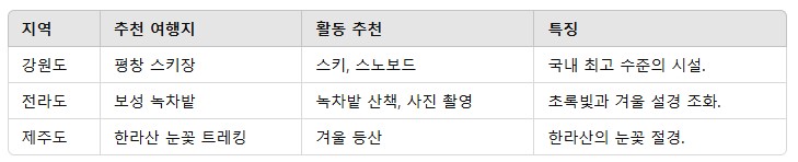 2. 겨울 국내 여행지 TOP 10