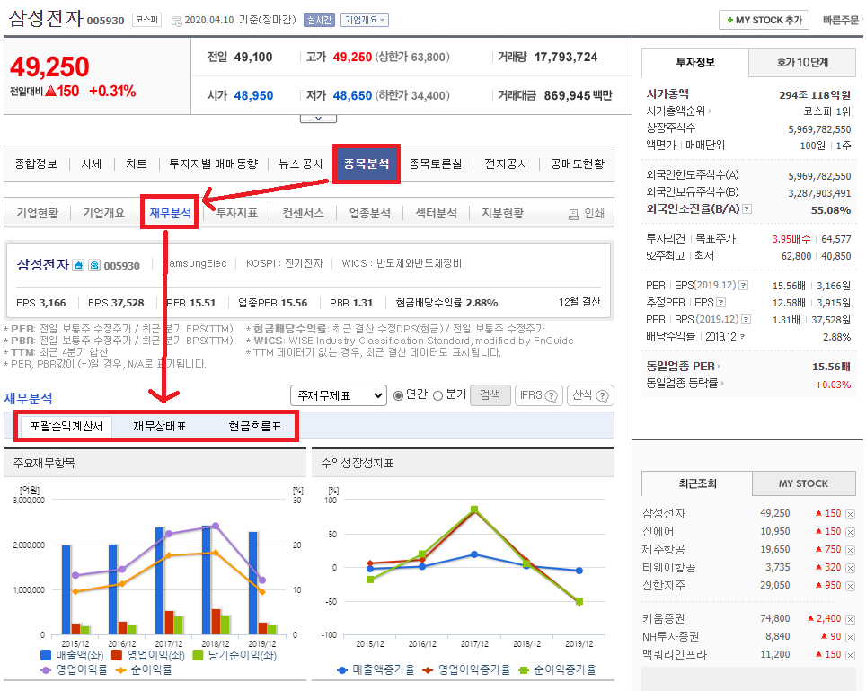  [경제/재테크]네이버 금융을 활용한 재무제표 읽는 방법-2