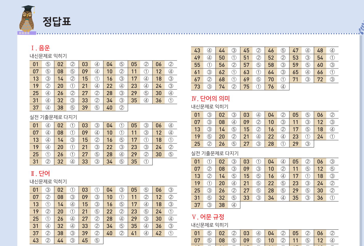  마더텅 2020 수능 내신 한 권에 끝내는 고교 국어 문법 500제 정답 답지