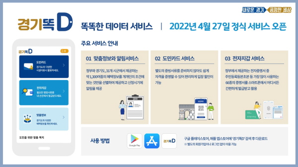  경기똑D, 경기도민 모두가 알아야 할 신개념 디지털 플랫폼