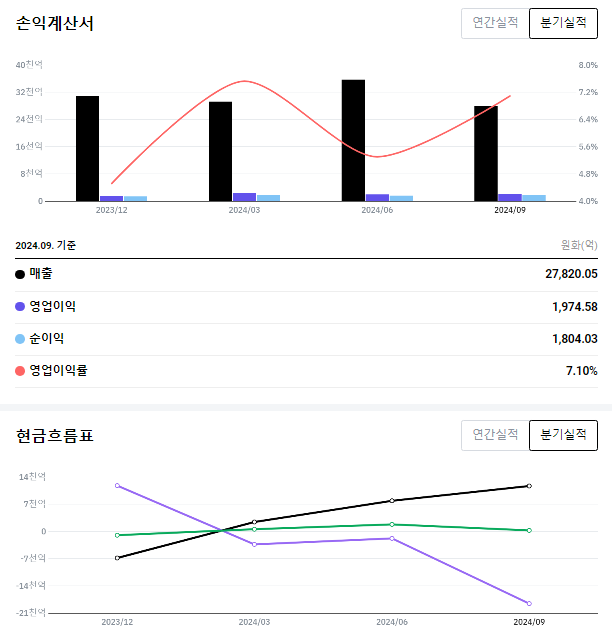 동방전기 이미지