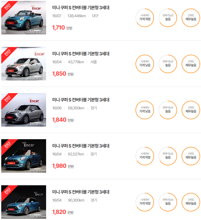 쿠퍼 컨버터블 S 2016년식 중고차 가격