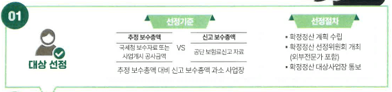 절차1