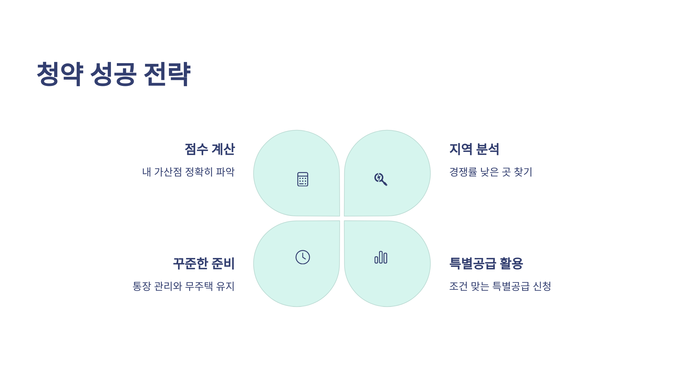 청약성공전략