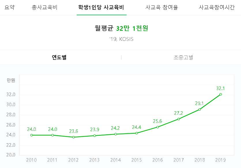  정상제이엘에스 주가 전망 리포트 (040420) 공부도 하고 배당도 먹고! :: 멜리에주식