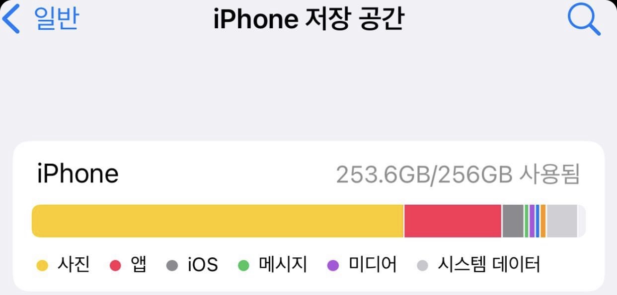  아이폰 꽉찬 256GB : 하루만에 40GB 핸드폰 용량 늘리기 꿀팁