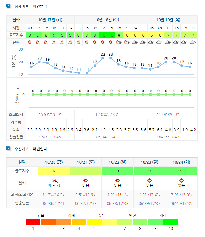 파인밸리CC 날씨 정보 (실시간 정보