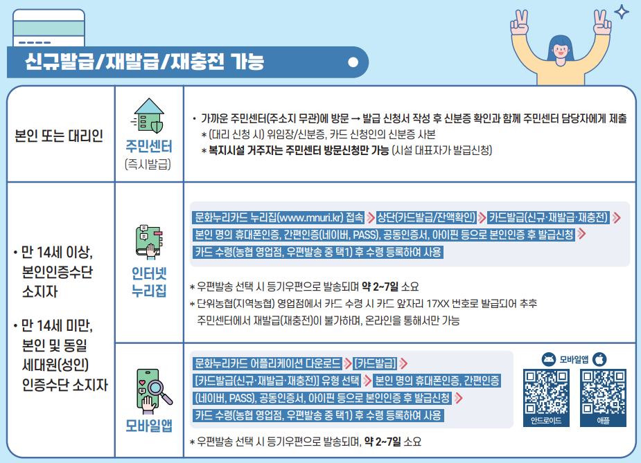 신규,재발급, 재충전 방법