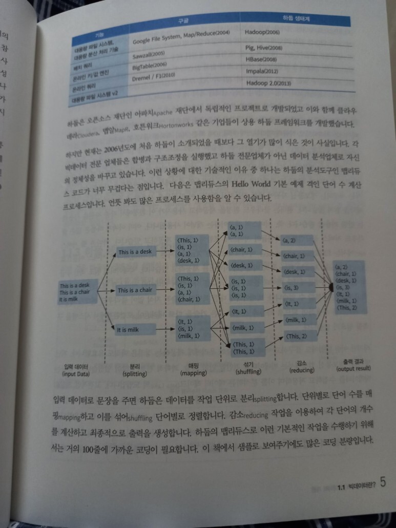 전자책] 자바와 파이썬으로 만드는 빅데이터 시스템 | 황세규 | 제이펍 - 예스24