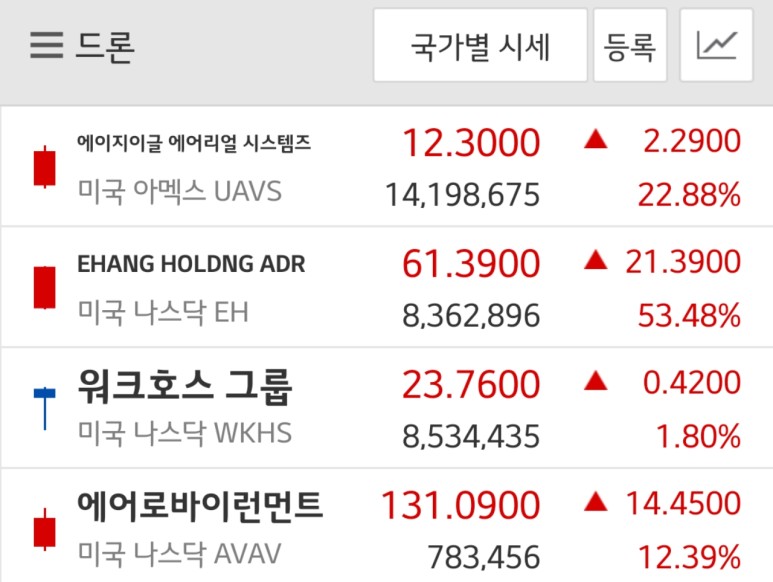 위성 캐시우드의 ARKX 1