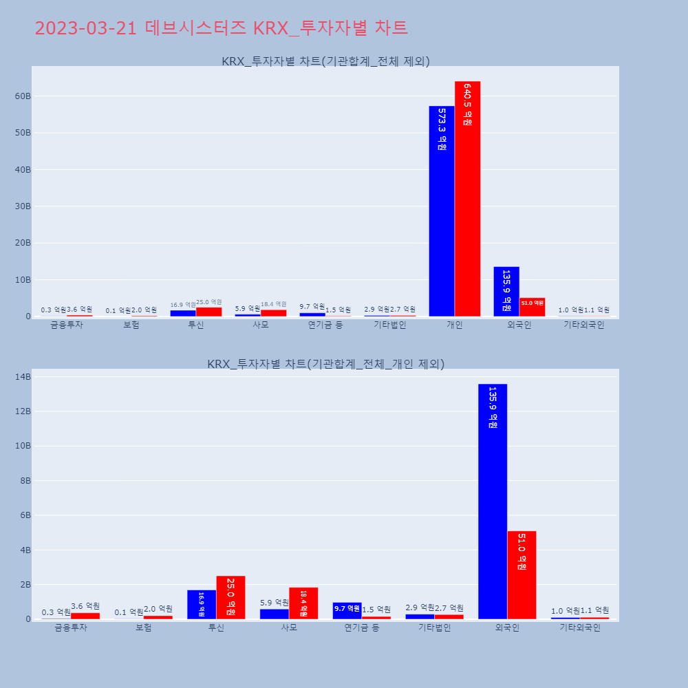 데브시스터즈_KRX_투자자별_차트