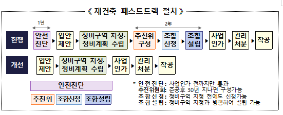  2024년 국토교통부 업무보고