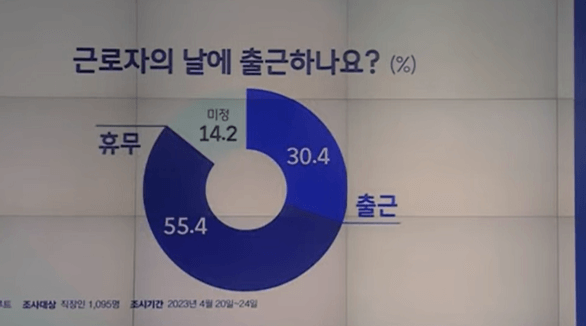 근로자의날 은행 병원 우체국 쉬나요
