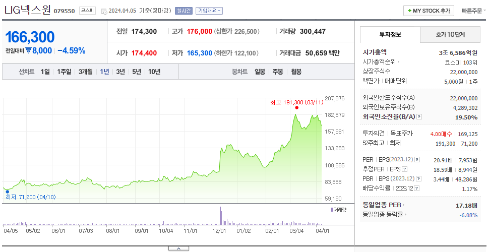 LIG넥스원_주가