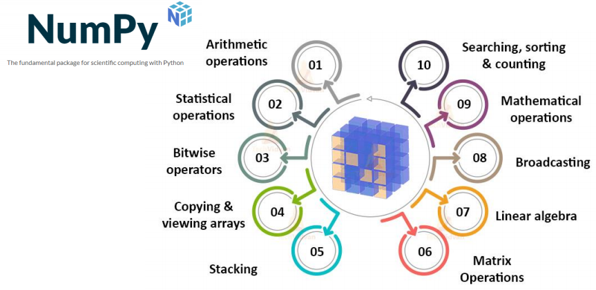 [Numpy] Numpy (Numerical Python)