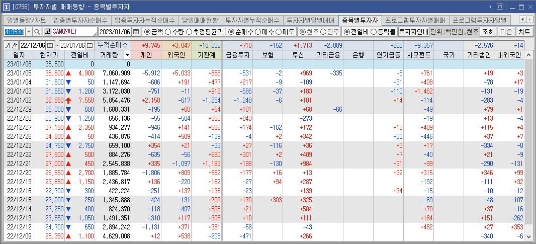 SAMG엔터-수급