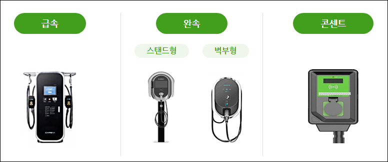 전기차 충전기 설치 부지 신청 요건 및 선정 기준과 선정 절차