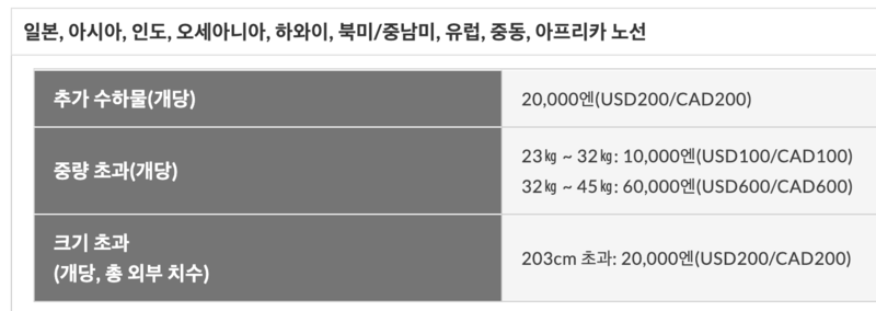 JAL(일본항공) 수하물(수화물) 규정 총정리(무료 위탁 수하물&#44; 유모차&#44; 악기&#44; 골프백&#44; 서핑 장비&#44; 애완동물&#44; 기내반입)