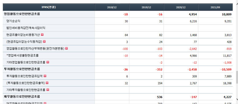 종목 순위 - 에스디바이오센서 매출액 증가율로 본 7