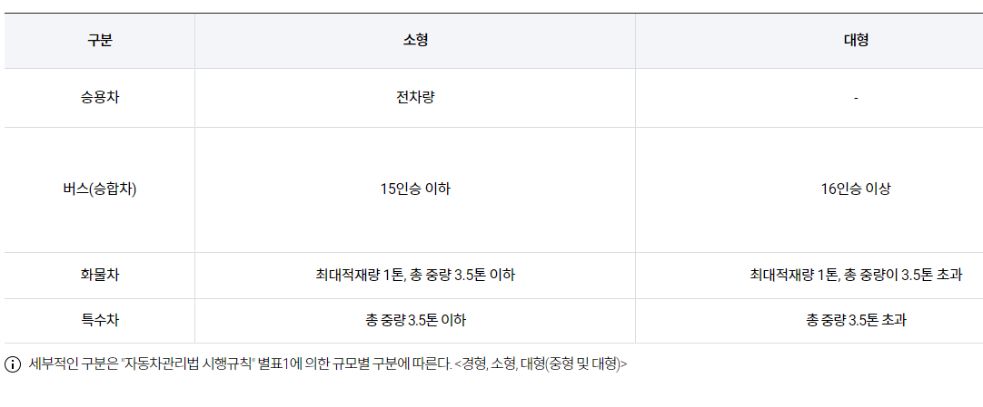 군산공항 주차할인