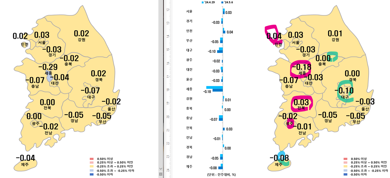 5월 1주차 시도별 아파트 지난주 대비 매매가격지수 변동율