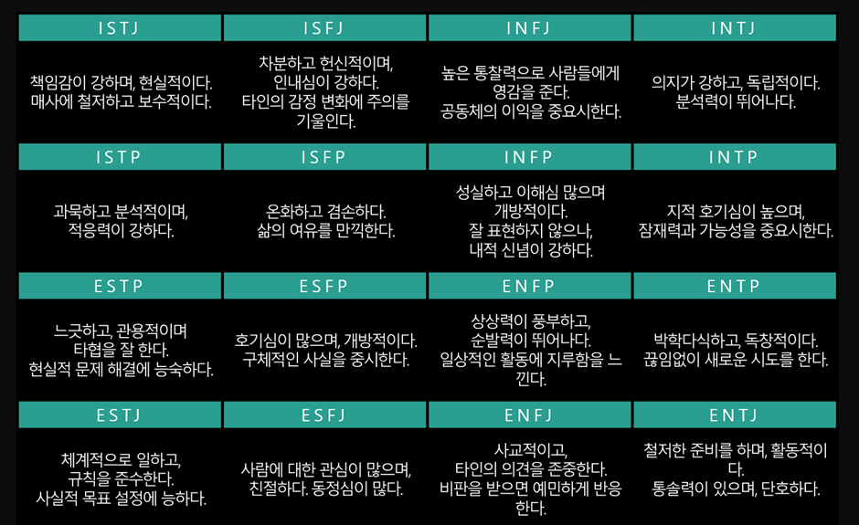 MBTI 무료 검사