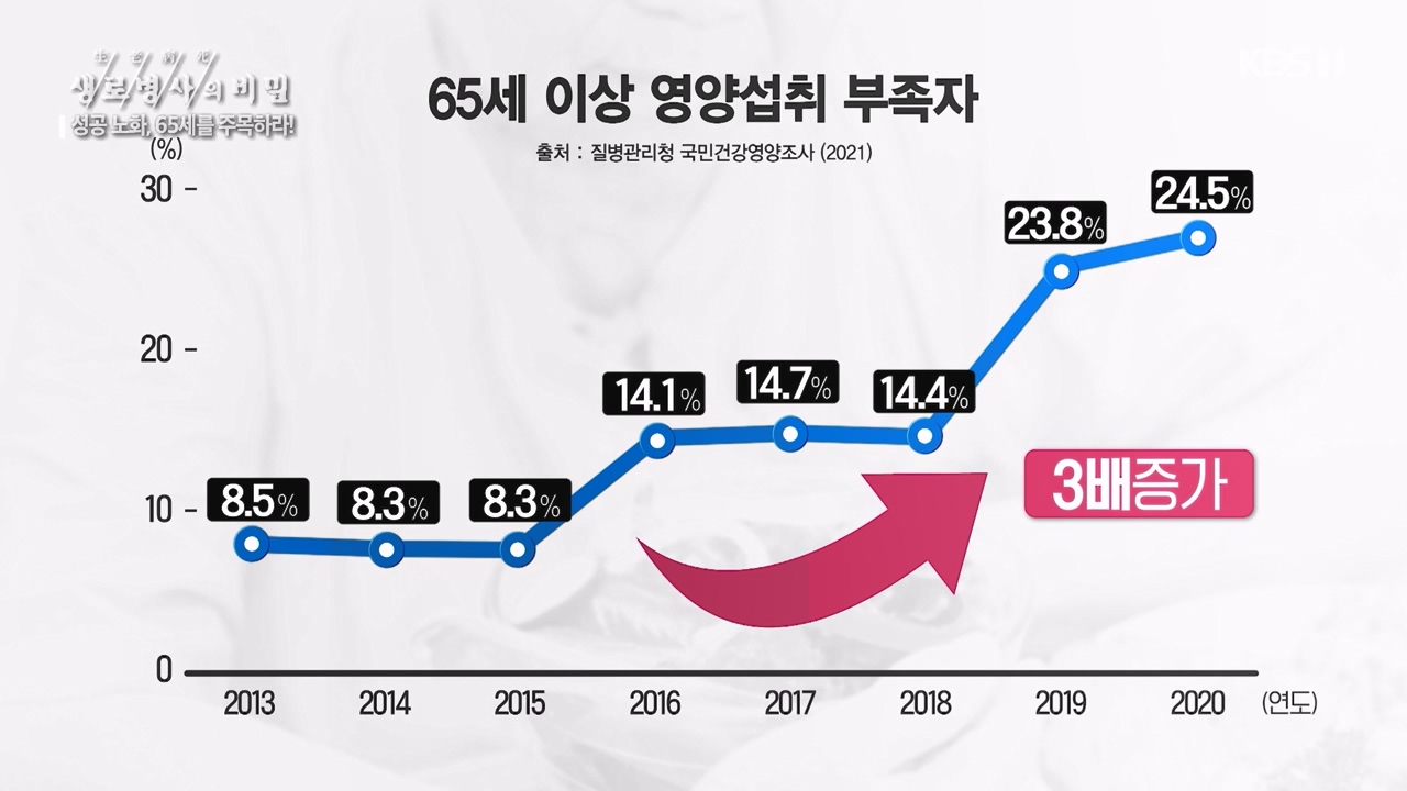 생로병사의 비밀.E895.240111p-NEXT.mp4_20240111_201404.842.jpg