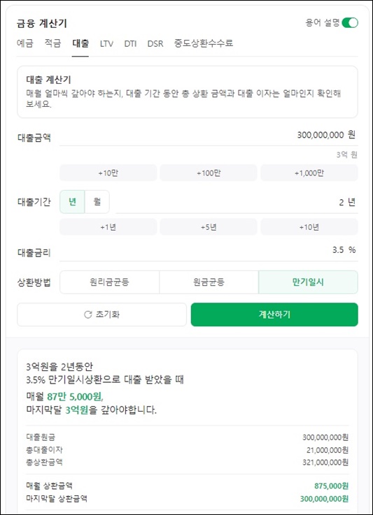 전세 대출 시 상환 방법별 이자납부액 비교