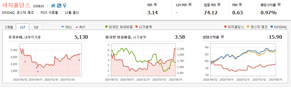 돼지고기-관련주-대장주