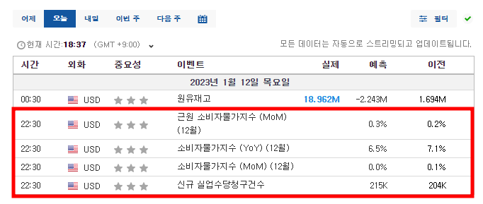  [뉴스단신]2023년 1월 미국 CPI 발표 시간