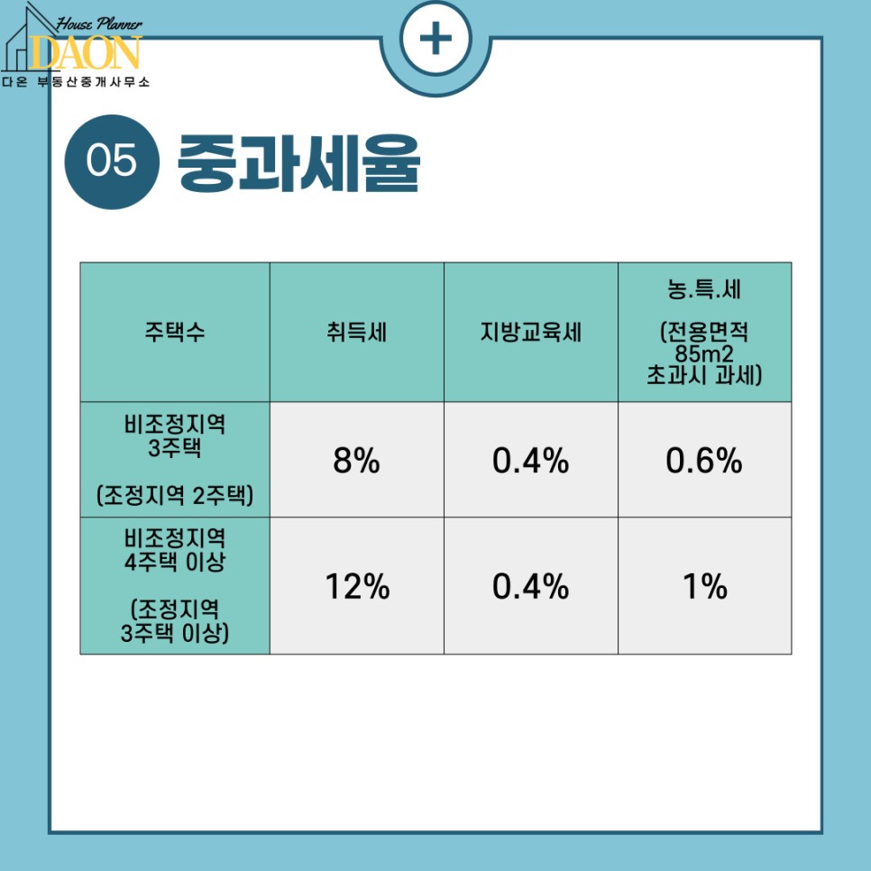 면적 계산공식 주택취득세 계산공식과 8