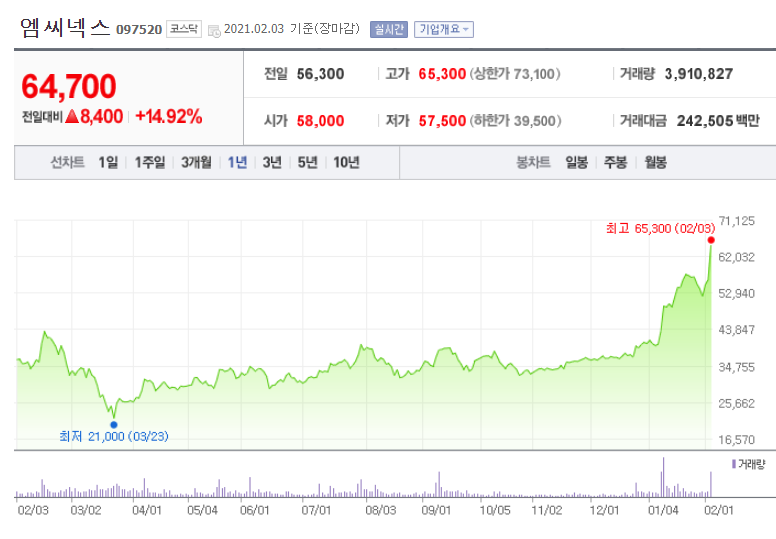  엠씨넥스