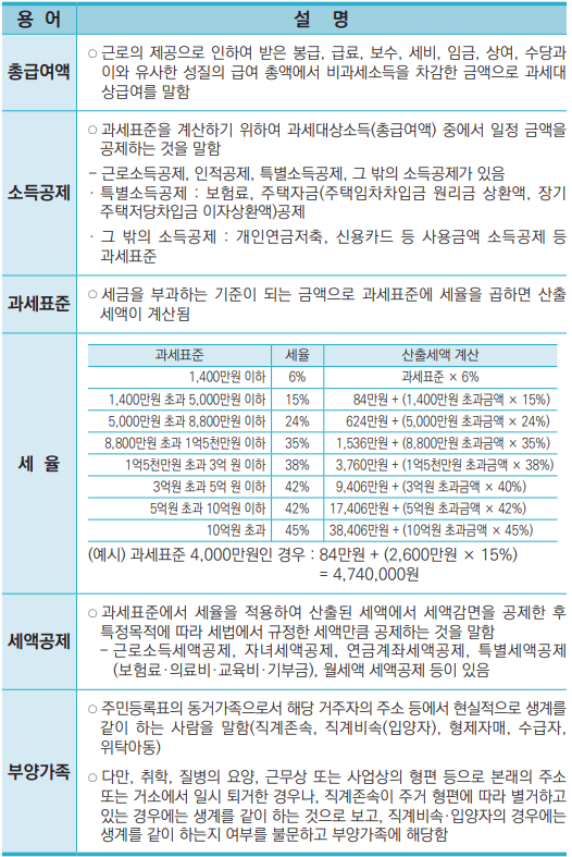 연말정산 간소화 서비스