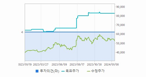 빙그레 주가 전망 분석해보자 - 빙그레 주가 - 모든 영역 빙그레 주가 전망 분석해보자 - 빙그레 주가 - 모든 영역
