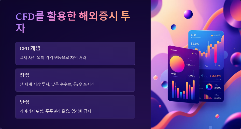 해외 주식 거래 플랫폼 장단점 분석