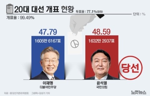  대통령 선거 소회