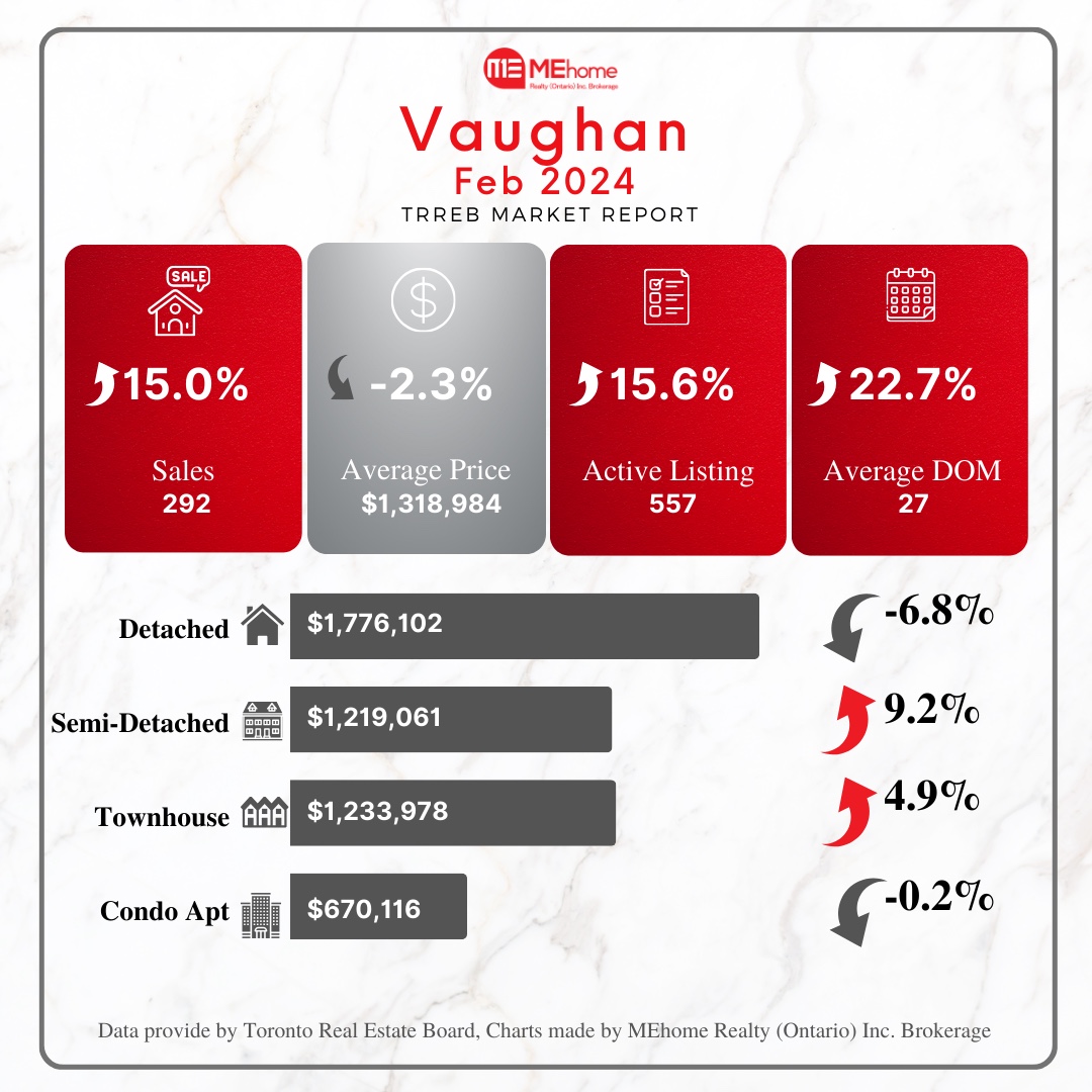Vaughan