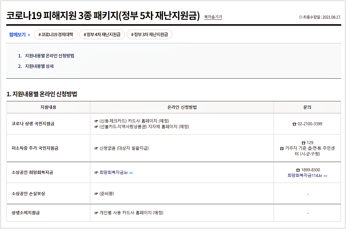  코로나 5차 재난지원금 신청방법 및 지원금