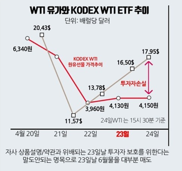  삼성 원유 ETF 소송