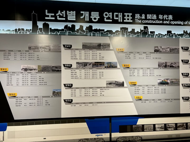 철도박물관-노선별-개관일정