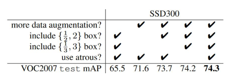 Data Augmentation