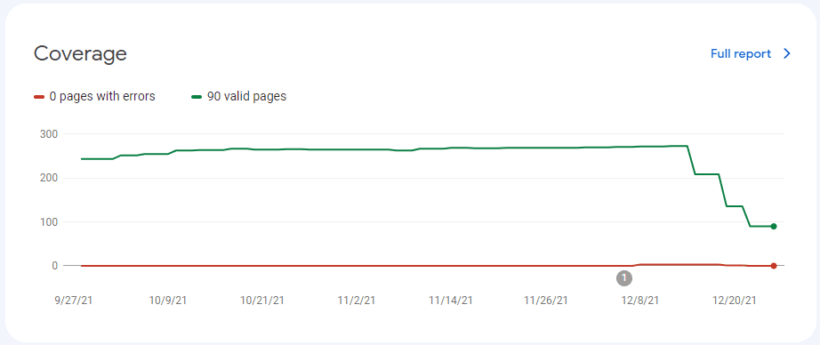 구글서치콘솔 색인