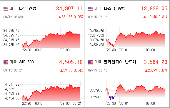 미국증시