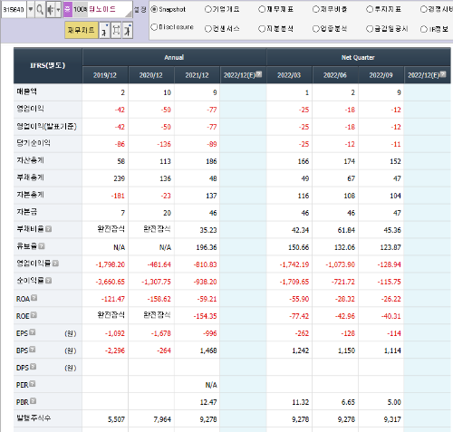 비대면 진료 원격 관련주 10종목 - undefined - 6.딥노이드 (비대면 진료 관련주, 원격진료 관련주) 비대면 진료 원격 관련주 10종목 - undefined - 6.딥노이드 (비대면 진료 관련주, 원격진료 관련주)