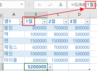 구조적 참조(테이블 참조)