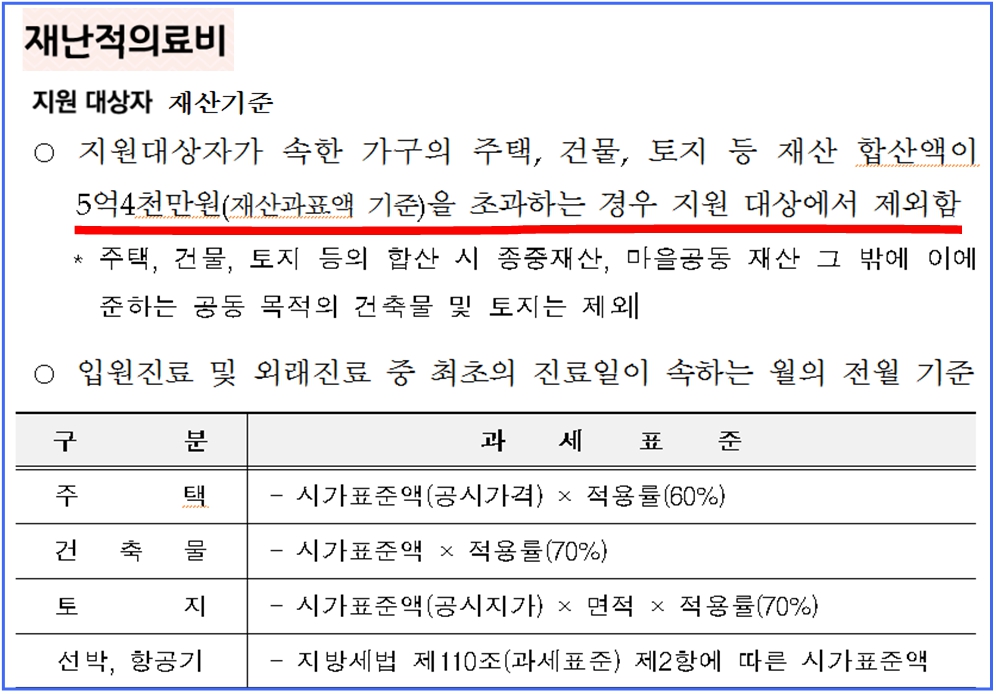 재난적의료비지원대상09.jpg