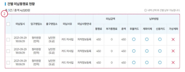 고속도로 통행료 하이패스 미납 조회 납부 방법 (한국도로공사)